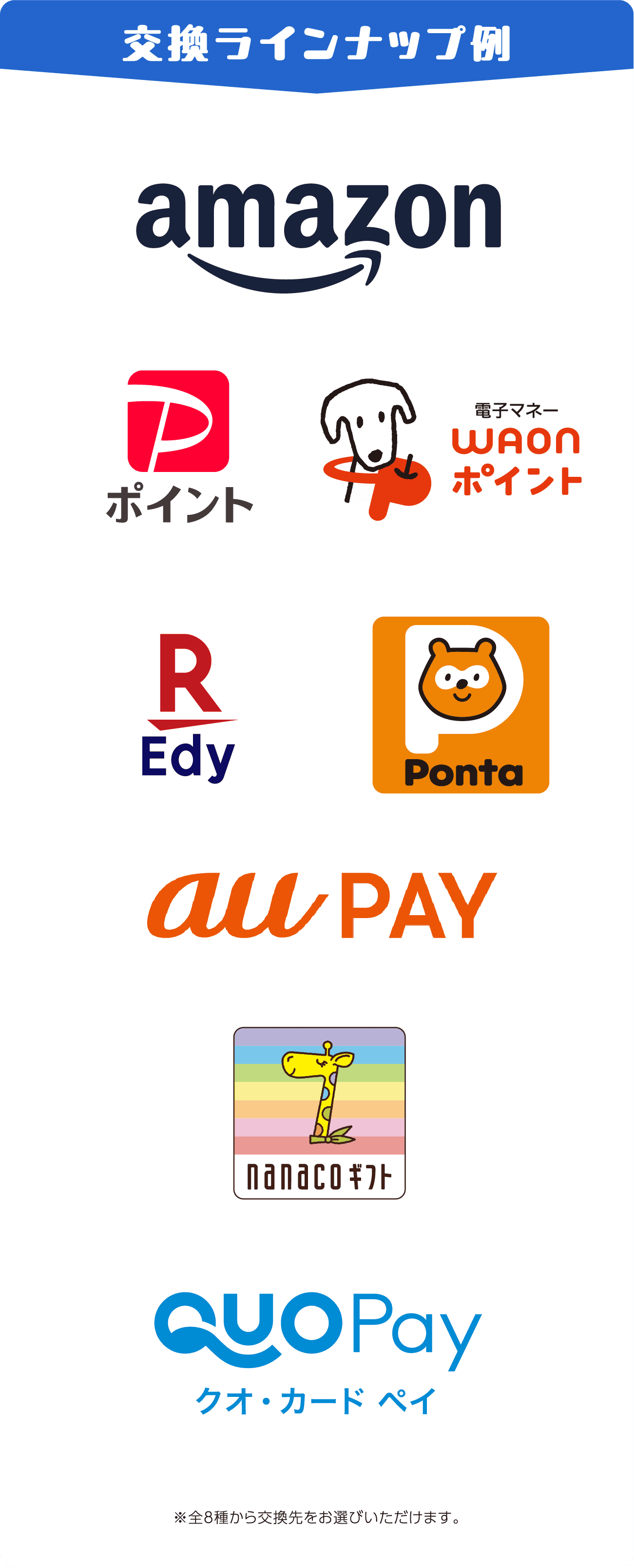 交換ラインナップ例　※Amazonギフトカード他、全7種から交換先をお選びいただけます　※その他ブランドは後日発表予定!